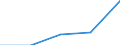 CN 29052900 /Exports /Unit = Prices (Euro/ton) /Partner: Czechoslovak /Reporter: Eur27 /29052900:Unsaturated Monohydric Acyclic Alcohols (Excl. Allyl Alcohol and Acyclic Terpene Alcohols)