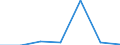 CN 29052900 /Exports /Unit = Prices (Euro/ton) /Partner: Hungary /Reporter: Eur27 /29052900:Unsaturated Monohydric Acyclic Alcohols (Excl. Allyl Alcohol and Acyclic Terpene Alcohols)