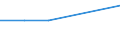 CN 29052900 /Exports /Unit = Prices (Euro/ton) /Partner: Romania /Reporter: Eur27 /29052900:Unsaturated Monohydric Acyclic Alcohols (Excl. Allyl Alcohol and Acyclic Terpene Alcohols)