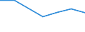 CN 29052900 /Exports /Unit = Prices (Euro/ton) /Partner: Bulgaria /Reporter: Eur27 /29052900:Unsaturated Monohydric Acyclic Alcohols (Excl. Allyl Alcohol and Acyclic Terpene Alcohols)