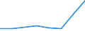 KN 29052900 /Exporte /Einheit = Preise (Euro/Tonne) /Partnerland: Aegypten /Meldeland: Eur27 /29052900:Alkohole, Acyclisch, Einwertig, Ungesaettigt (Ausg. Allylalkohol und Acyclische Terpenalkohole)