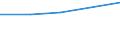 KN 29052900 /Exporte /Einheit = Preise (Euro/Tonne) /Partnerland: Sambia /Meldeland: Eur27 /29052900:Alkohole, Acyclisch, Einwertig, Ungesaettigt (Ausg. Allylalkohol und Acyclische Terpenalkohole)