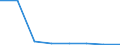 CN 29052900 /Exports /Unit = Prices (Euro/ton) /Partner: Canada /Reporter: Eur27 /29052900:Unsaturated Monohydric Acyclic Alcohols (Excl. Allyl Alcohol and Acyclic Terpene Alcohols)