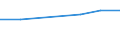 CN 29052900 /Exports /Unit = Prices (Euro/ton) /Partner: Iran /Reporter: Eur27 /29052900:Unsaturated Monohydric Acyclic Alcohols (Excl. Allyl Alcohol and Acyclic Terpene Alcohols)