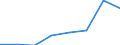 KN 29052900 /Exporte /Einheit = Preise (Euro/Tonne) /Partnerland: Singapur /Meldeland: Eur27 /29052900:Alkohole, Acyclisch, Einwertig, Ungesaettigt (Ausg. Allylalkohol und Acyclische Terpenalkohole)