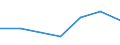 KN 29052900 /Exporte /Einheit = Preise (Euro/Tonne) /Partnerland: Philippinen /Meldeland: Eur27 /29052900:Alkohole, Acyclisch, Einwertig, Ungesaettigt (Ausg. Allylalkohol und Acyclische Terpenalkohole)