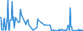 CN 29052910 /Exports /Unit = Prices (Euro/ton) /Partner: Denmark /Reporter: Eur27_2020 /29052910:Allyl Alcohol