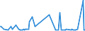 CN 29052910 /Exports /Unit = Prices (Euro/ton) /Partner: Latvia /Reporter: Eur27_2020 /29052910:Allyl Alcohol