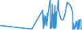 CN 29052910 /Exports /Unit = Prices (Euro/ton) /Partner: Hungary /Reporter: Eur27_2020 /29052910:Allyl Alcohol