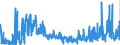 CN 29052990 /Exports /Unit = Prices (Euro/ton) /Partner: France /Reporter: Eur27_2020 /29052990:Unsaturated Monohydric Acyclic Alcohols (Excl. Allyl Alcohol and Acyclic Terpene Alcohols)