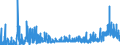 CN 29052990 /Exports /Unit = Prices (Euro/ton) /Partner: Spain /Reporter: Eur27_2020 /29052990:Unsaturated Monohydric Acyclic Alcohols (Excl. Allyl Alcohol and Acyclic Terpene Alcohols)