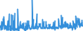 KN 29052990 /Exporte /Einheit = Preise (Euro/Tonne) /Partnerland: Schweiz /Meldeland: Eur27_2020 /29052990:Alkohole, Acyclisch, Einwertig, Ungesättigt (Ausg. Allylalkohol und Acyclische Terpenalkohole)