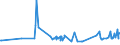 CN 29052990 /Exports /Unit = Prices (Euro/ton) /Partner: Estonia /Reporter: Eur27_2020 /29052990:Unsaturated Monohydric Acyclic Alcohols (Excl. Allyl Alcohol and Acyclic Terpene Alcohols)