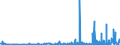 CN 29052990 /Exports /Unit = Prices (Euro/ton) /Partner: Russia /Reporter: Eur27_2020 /29052990:Unsaturated Monohydric Acyclic Alcohols (Excl. Allyl Alcohol and Acyclic Terpene Alcohols)