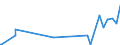 KN 29052990 /Exporte /Einheit = Preise (Euro/Tonne) /Partnerland: Kasachstan /Meldeland: Eur27_2020 /29052990:Alkohole, Acyclisch, Einwertig, Ungesättigt (Ausg. Allylalkohol und Acyclische Terpenalkohole)