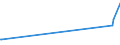 CN 29052990 /Exports /Unit = Prices (Euro/ton) /Partner: Nigeria /Reporter: Eur27_2020 /29052990:Unsaturated Monohydric Acyclic Alcohols (Excl. Allyl Alcohol and Acyclic Terpene Alcohols)