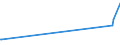 KN 29052990 /Exporte /Einheit = Preise (Euro/Tonne) /Partnerland: Nigeria /Meldeland: Europäische Union /29052990:Alkohole, Acyclisch, Einwertig, Ungesättigt (Ausg. Allylalkohol und Acyclische Terpenalkohole)