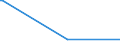 KN 29052990 /Exporte /Einheit = Preise (Euro/Tonne) /Partnerland: Burundi /Meldeland: Eur15 /29052990:Alkohole, Acyclisch, Einwertig, Ungesättigt (Ausg. Allylalkohol und Acyclische Terpenalkohole)