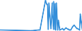 KN 29052990 /Exporte /Einheit = Preise (Euro/Tonne) /Partnerland: Guatemala /Meldeland: Eur27_2020 /29052990:Alkohole, Acyclisch, Einwertig, Ungesättigt (Ausg. Allylalkohol und Acyclische Terpenalkohole)