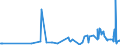 CN 29052990 /Exports /Unit = Prices (Euro/ton) /Partner: Costa Rica /Reporter: Eur27_2020 /29052990:Unsaturated Monohydric Acyclic Alcohols (Excl. Allyl Alcohol and Acyclic Terpene Alcohols)