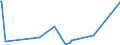 KN 29052990 /Exporte /Einheit = Preise (Euro/Tonne) /Partnerland: Kuba /Meldeland: Europäische Union /29052990:Alkohole, Acyclisch, Einwertig, Ungesättigt (Ausg. Allylalkohol und Acyclische Terpenalkohole)