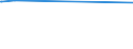 CN 29052990 /Exports /Unit = Prices (Euro/ton) /Partner: Nl Antilles /Reporter: Eur15 /29052990:Unsaturated Monohydric Acyclic Alcohols (Excl. Allyl Alcohol and Acyclic Terpene Alcohols)