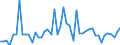 KN 29053100 /Exporte /Einheit = Preise (Euro/Tonne) /Partnerland: Ver.koenigreich(Ohne Nordirland) /Meldeland: Eur27_2020 /29053100:Ethylenglykol `ethandiol`