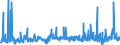 KN 29053100 /Exporte /Einheit = Preise (Euro/Tonne) /Partnerland: Schweden /Meldeland: Eur27_2020 /29053100:Ethylenglykol `ethandiol`