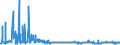 KN 29053100 /Exporte /Einheit = Preise (Euro/Tonne) /Partnerland: Finnland /Meldeland: Eur27_2020 /29053100:Ethylenglykol `ethandiol`