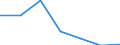 KN 29053100 /Exporte /Einheit = Preise (Euro/Tonne) /Partnerland: Schweiz /Meldeland: Eur27 /29053100:Ethylenglykol `ethandiol`