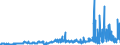 KN 29053100 /Exporte /Einheit = Preise (Euro/Tonne) /Partnerland: Schweiz /Meldeland: Eur27_2020 /29053100:Ethylenglykol `ethandiol`