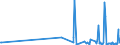 CN 29053100 /Exports /Unit = Prices (Euro/ton) /Partner: Gibraltar /Reporter: Eur27_2020 /29053100:Ethylene Glycol `ethanediol`