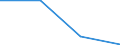 KN 29053100 /Exporte /Einheit = Preise (Euro/Tonne) /Partnerland: Sowjetunion /Meldeland: Eur27 /29053100:Ethylenglykol `ethandiol`