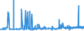 KN 29053100 /Exporte /Einheit = Preise (Euro/Tonne) /Partnerland: Bulgarien /Meldeland: Eur27_2020 /29053100:Ethylenglykol `ethandiol`