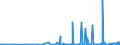 KN 29053100 /Exporte /Einheit = Preise (Euro/Tonne) /Partnerland: Moldau /Meldeland: Eur27_2020 /29053100:Ethylenglykol `ethandiol`