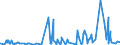 KN 29053100 /Exporte /Einheit = Preise (Euro/Tonne) /Partnerland: Aserbaidschan /Meldeland: Eur27_2020 /29053100:Ethylenglykol `ethandiol`