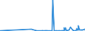 KN 29053100 /Exporte /Einheit = Preise (Euro/Tonne) /Partnerland: Usbekistan /Meldeland: Eur27_2020 /29053100:Ethylenglykol `ethandiol`