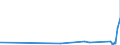 KN 29053100 /Exporte /Einheit = Preise (Euro/Tonne) /Partnerland: Kirgistan /Meldeland: Eur27_2020 /29053100:Ethylenglykol `ethandiol`