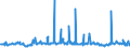 KN 29053100 /Exporte /Einheit = Preise (Euro/Tonne) /Partnerland: Serbien /Meldeland: Eur27_2020 /29053100:Ethylenglykol `ethandiol`