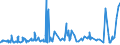 KN 29053100 /Exporte /Einheit = Preise (Euro/Tonne) /Partnerland: Libyen /Meldeland: Eur27_2020 /29053100:Ethylenglykol `ethandiol`