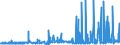 CN 29053100 /Exports /Unit = Prices (Euro/ton) /Partner: Egypt /Reporter: Eur27_2020 /29053100:Ethylene Glycol `ethanediol`