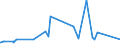 CN 29053100 /Exports /Unit = Prices (Euro/ton) /Partner: Sudan /Reporter: Eur27_2020 /29053100:Ethylene Glycol `ethanediol`