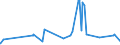 KN 29053100 /Exporte /Einheit = Preise (Euro/Tonne) /Partnerland: Mauretanien /Meldeland: Eur27_2020 /29053100:Ethylenglykol `ethandiol`