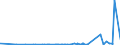 KN 29053100 /Exporte /Einheit = Preise (Euro/Tonne) /Partnerland: Mali /Meldeland: Eur27_2020 /29053100:Ethylenglykol `ethandiol`