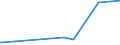 KN 29053100 /Exporte /Einheit = Preise (Euro/Tonne) /Partnerland: Niger /Meldeland: Eur27_2020 /29053100:Ethylenglykol `ethandiol`