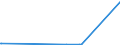 KN 29053100 /Exporte /Einheit = Preise (Euro/Tonne) /Partnerland: Tschad /Meldeland: Eur27_2020 /29053100:Ethylenglykol `ethandiol`