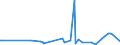 KN 29053100 /Exporte /Einheit = Preise (Euro/Tonne) /Partnerland: Kap Verde /Meldeland: Eur27_2020 /29053100:Ethylenglykol `ethandiol`