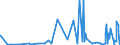 CN 29053100 /Exports /Unit = Prices (Euro/ton) /Partner: Senegal /Reporter: Eur27_2020 /29053100:Ethylene Glycol `ethanediol`