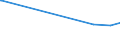 KN 29053100 /Exporte /Einheit = Preise (Euro/Tonne) /Partnerland: Guinea-biss. /Meldeland: Eur27_2020 /29053100:Ethylenglykol `ethandiol`