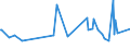 CN 29053100 /Exports /Unit = Prices (Euro/ton) /Partner: Guinea /Reporter: Eur27_2020 /29053100:Ethylene Glycol `ethanediol`